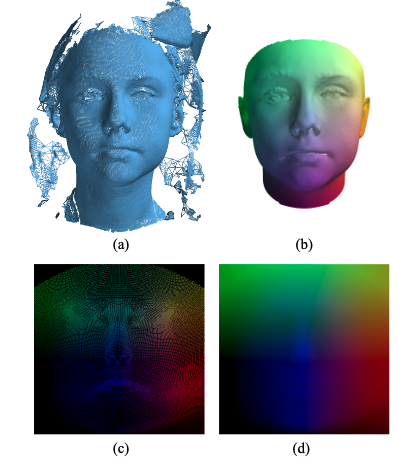 3DFaceGAN: Adversarial Nets for 3D Face Representation, Generation, and ...