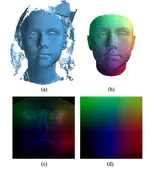 3DFaceGAN: Adversarial Nets for 3D Face Representation, Generation, and Translation
