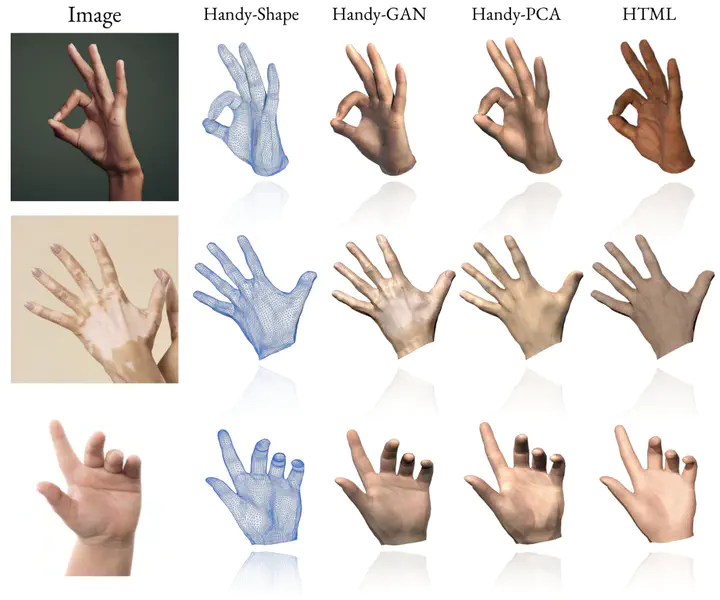 Handy: Towards a high fidelity 3D hand shape and appearance model